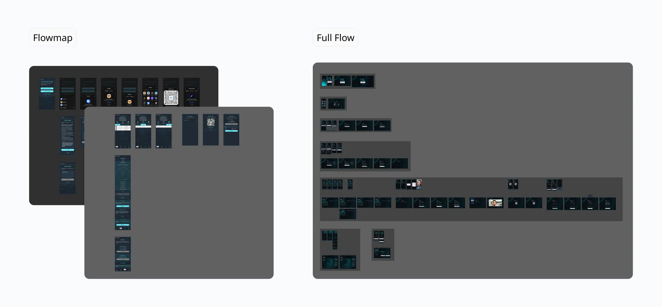 The wallet flow map: the paths of a new and an authorised user, completed from screenshots of a similar app.