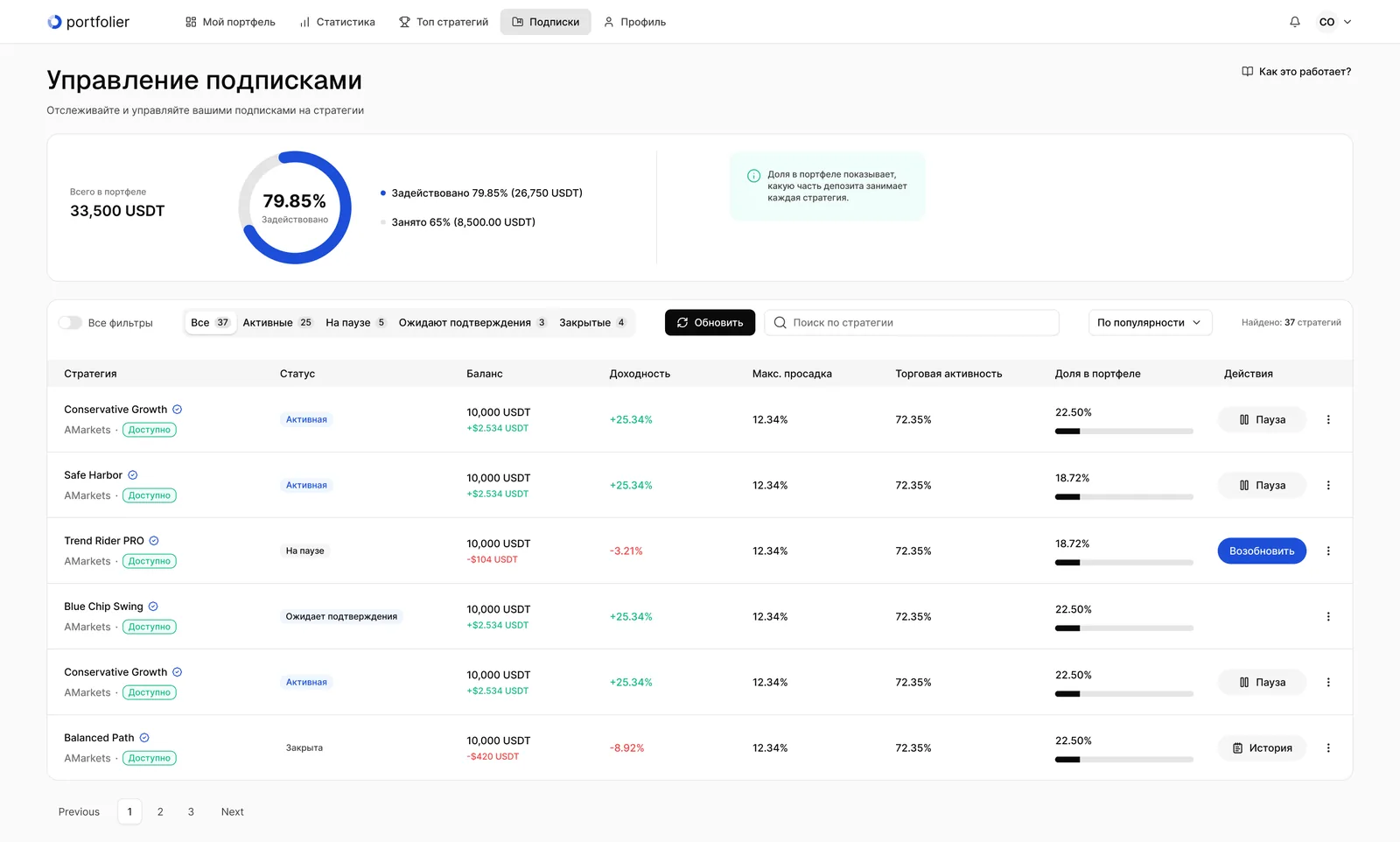 The strategy marketplace and subscriptions: subscriptions.